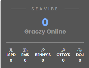 Scoreboard